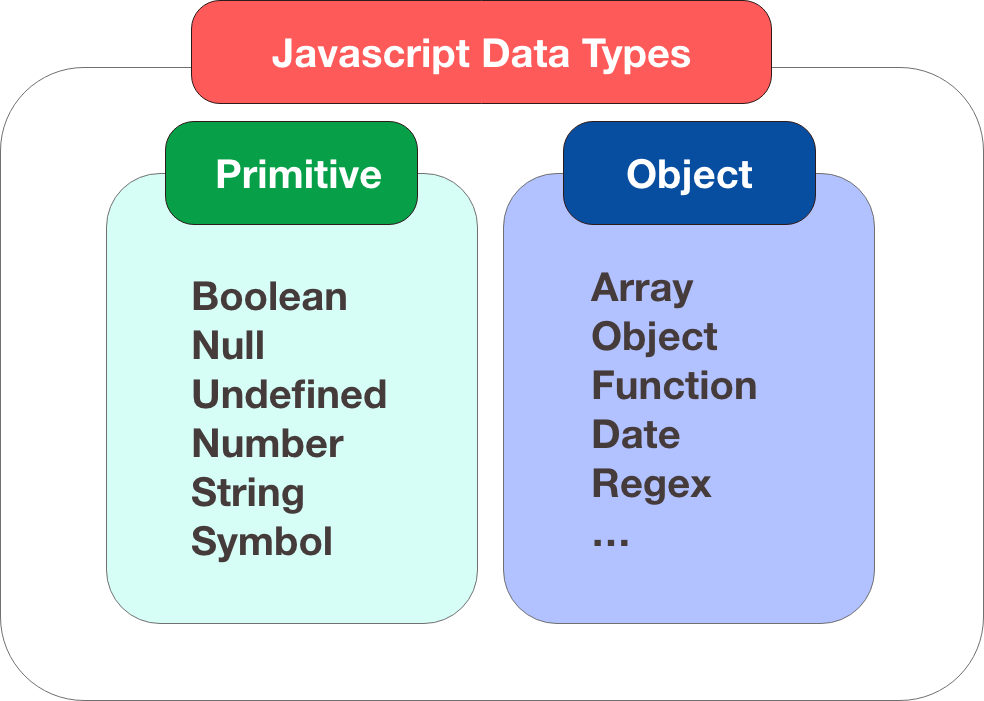 Javascript-DataType[1].png