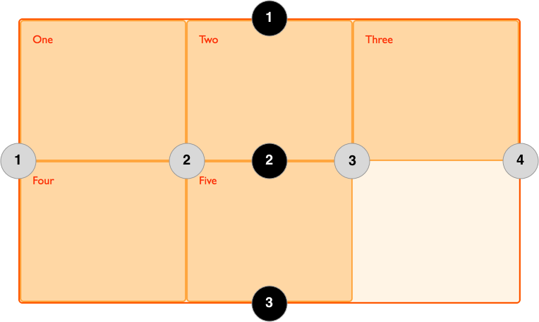 1_diagram_numbered_grid_lines[1].png