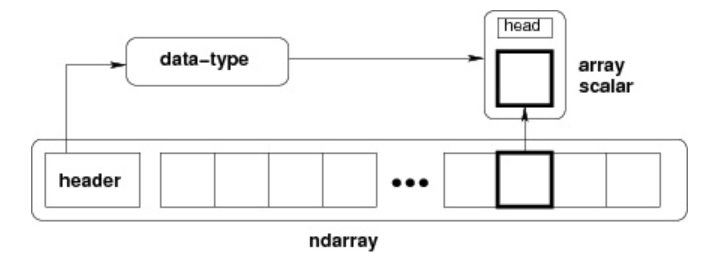 ndarray.png