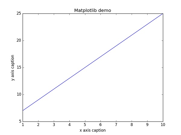 matplotlib_demo.jpg