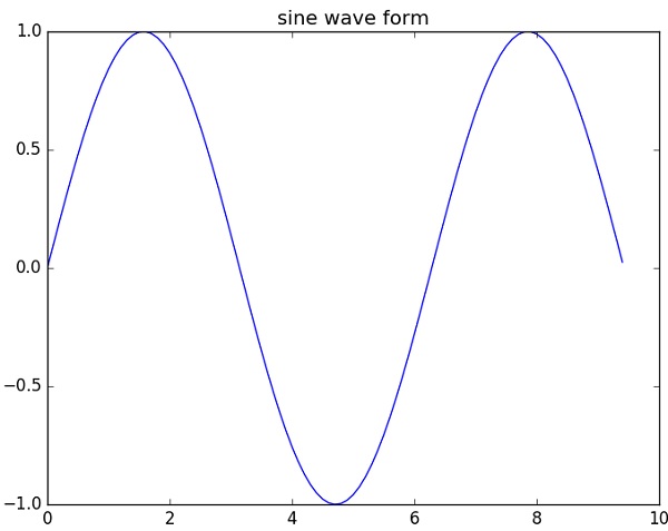 sine_wave.jpg