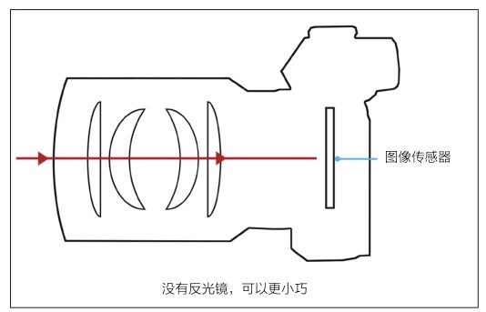 figure_0017_0007