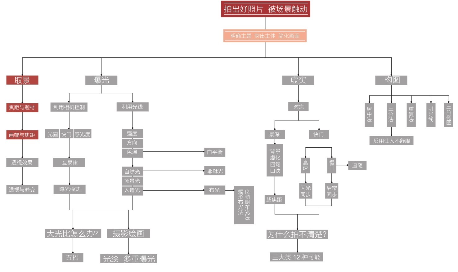 figure_0031_0029